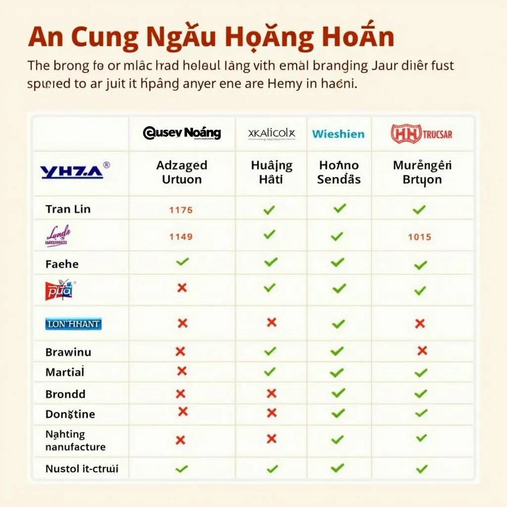 An Cung Ngưu Hoàng Hoàn Nam Hà: Bí Mật Của Viên Thuốc Thần Kỳ