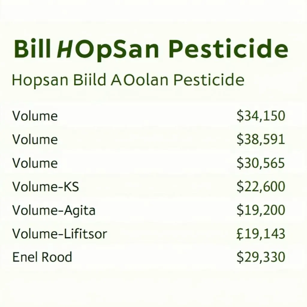 Bảng giá thuốc trừ sâu Hopsan với các loại dung tích và giá tương ứng