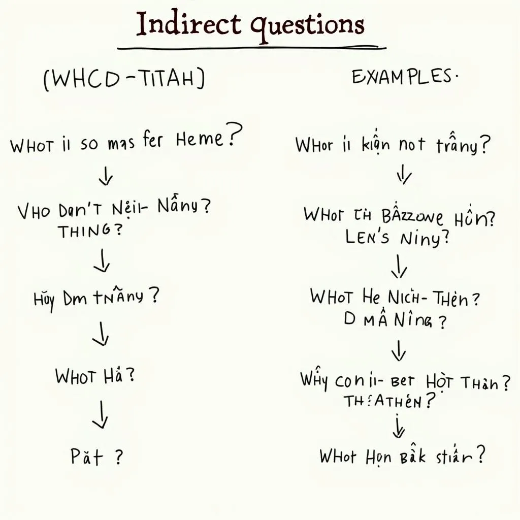 Câu Gián Tiếp ở Dạng Câu Hỏi là Gì?