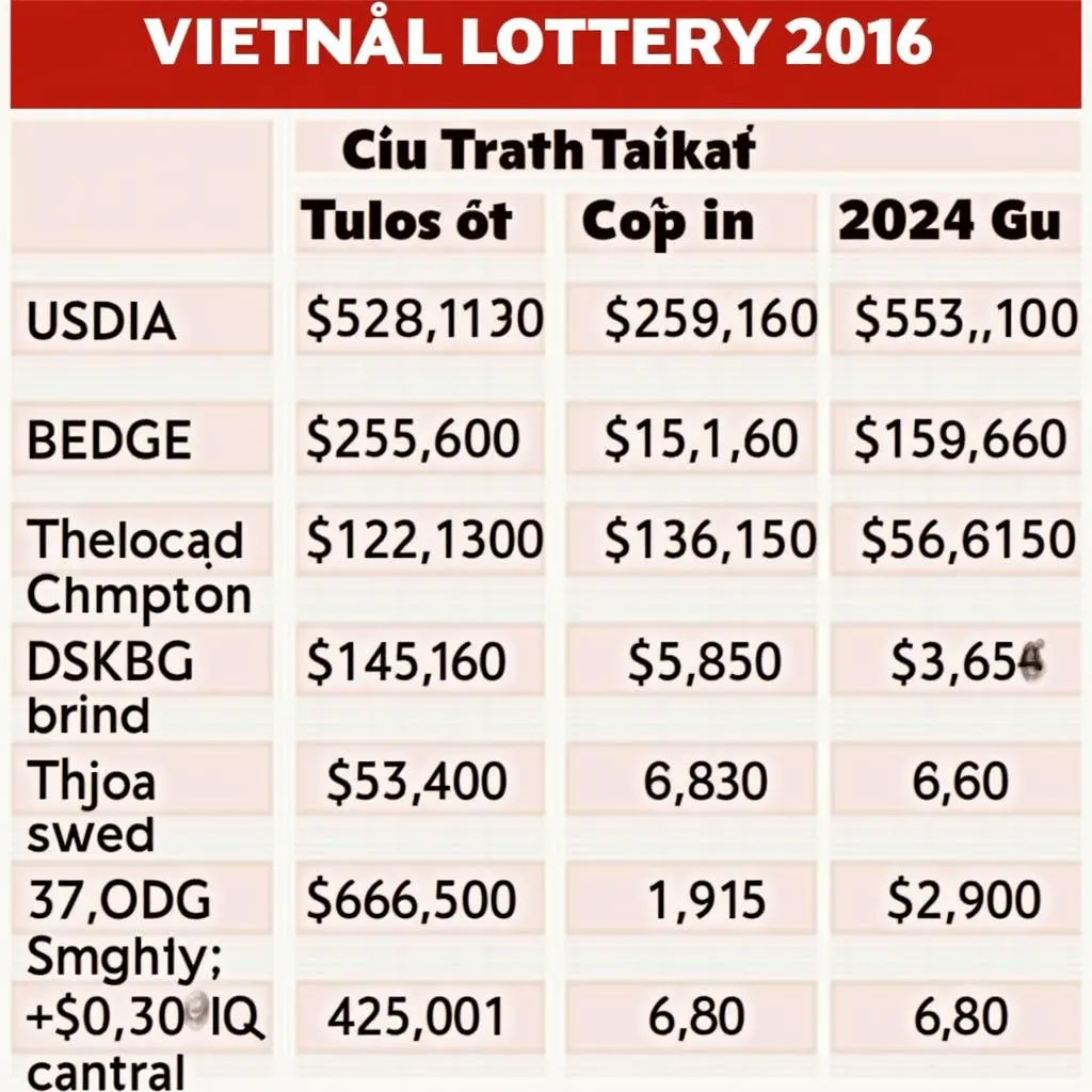 Kết quả xổ số Việt Nam năm 2016