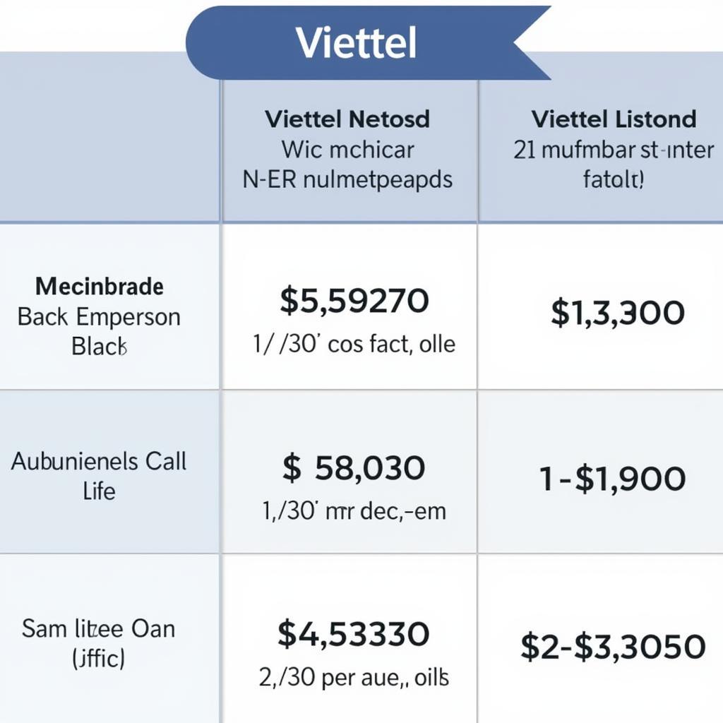 Bảng giá dịch vụ Viettel 