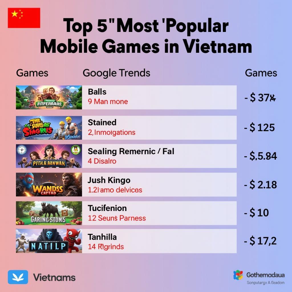 Top 5 game mobile hot nhất hiện nay