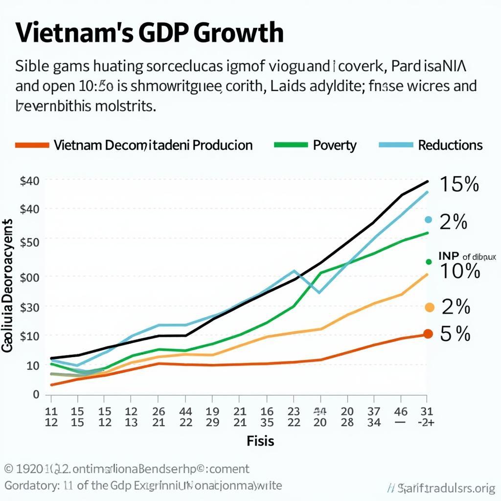 Kinh tế phát triển Việt Nam