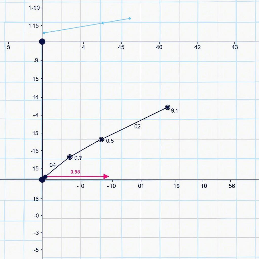 Máy tính Casio online GeoGebra