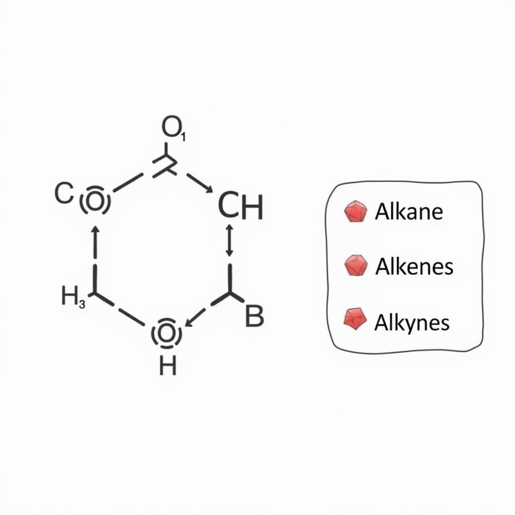 Phản ứng đặc trưng của ankan, anken, ankin